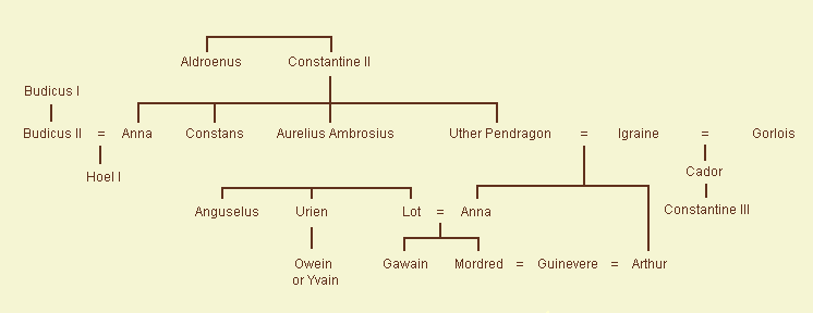 Huis van Koning Arthur