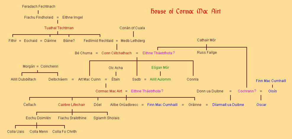 Hoge Koningen en Clans van de Fianna