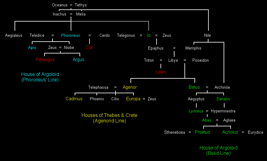 Vroeg Huis van Argos