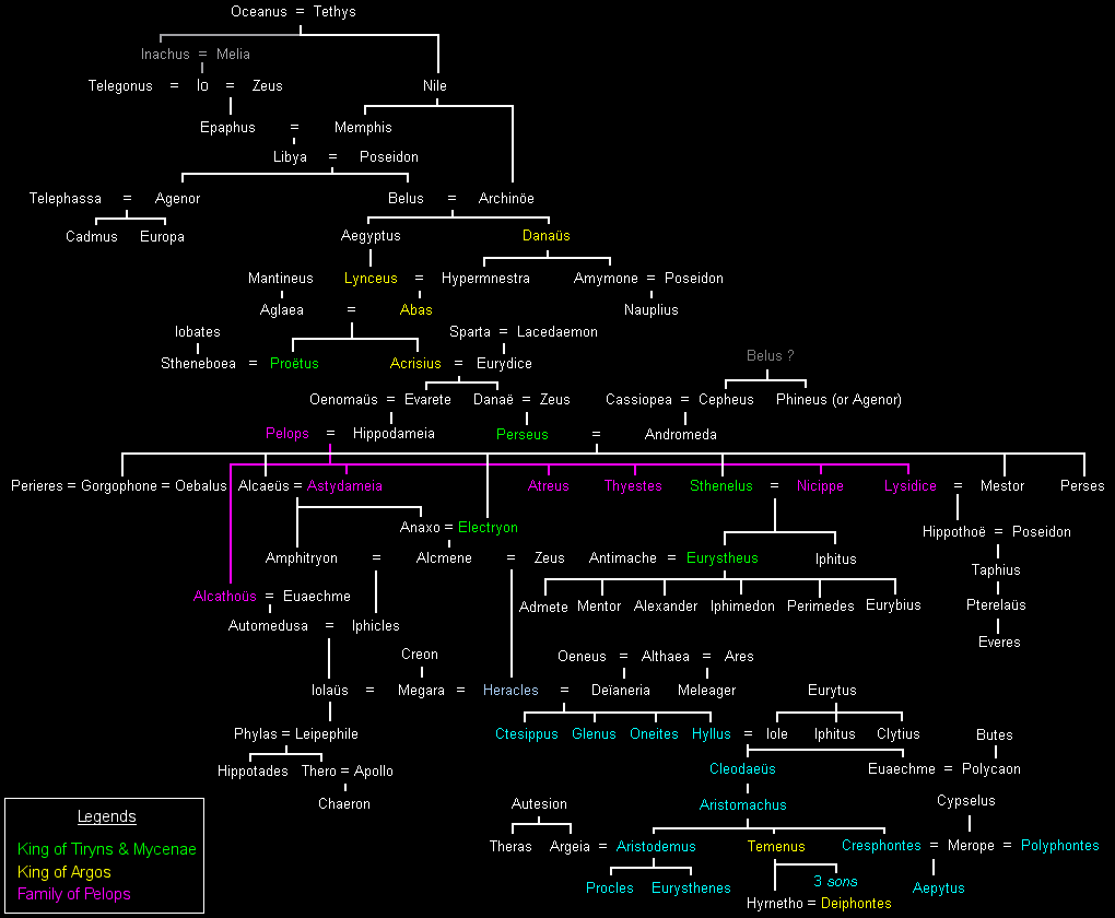 Huis van Perseus (Mycene en Tiryns)