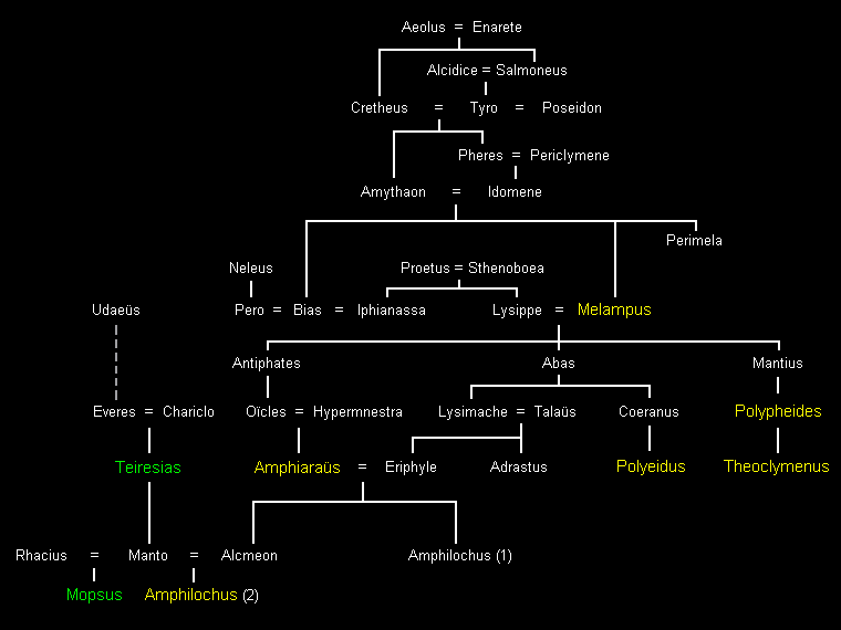 Huizen van de Ziener
