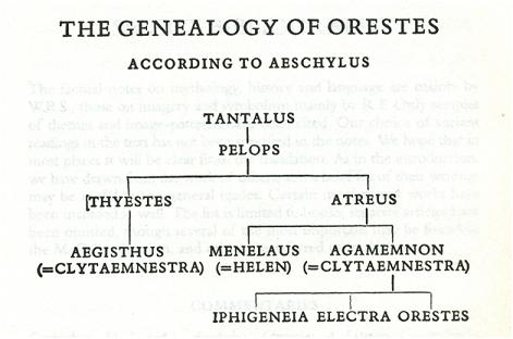 The Genealogy of Orestes
