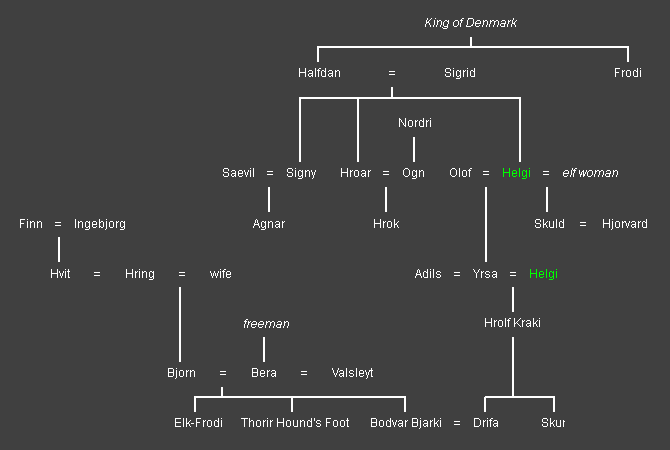 Huis van Halfdan-Hrolf
